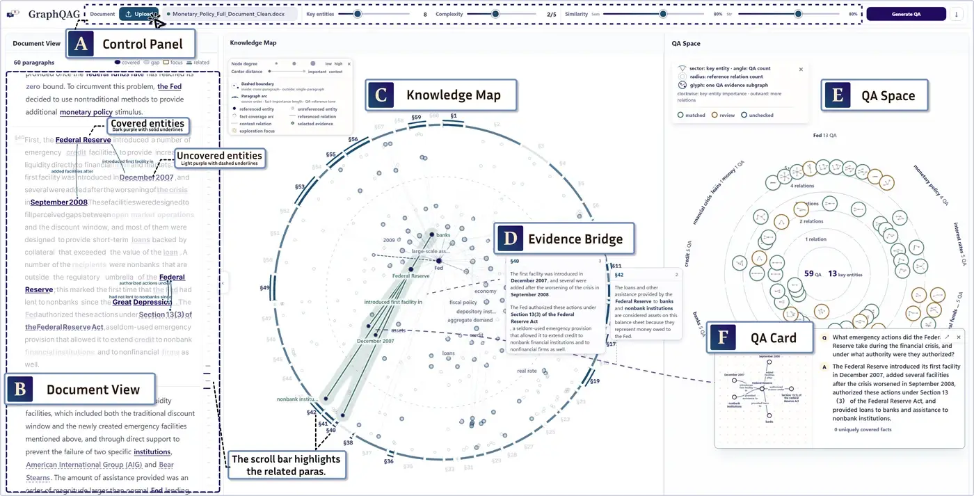 System overview figure of the GraphQAG paper
