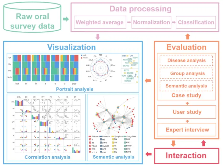 Figure of the JMIR Medical Informatics paper