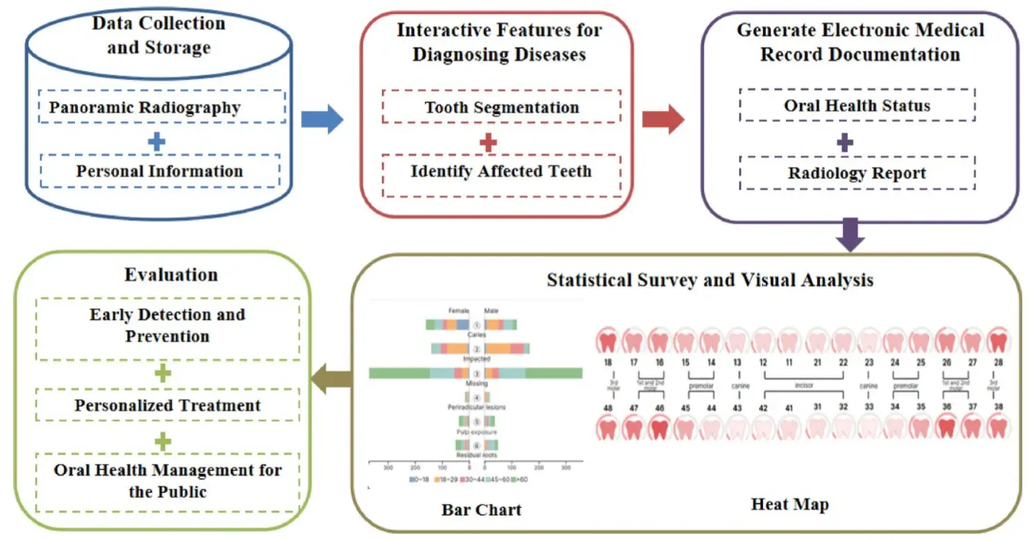 Figure of the Scientific Reports paper